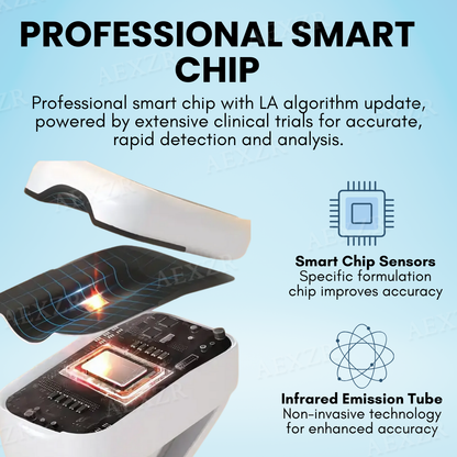 Glycenx™ Precision Glucose Monitoring Device [𝟡𝟡% Accuracy] |💕No More Finger Pricks!