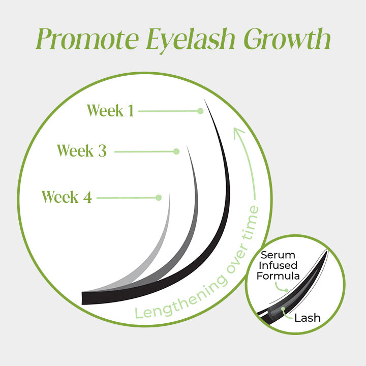 Ceoerty™ GrandLash Eyelash Growth Serum